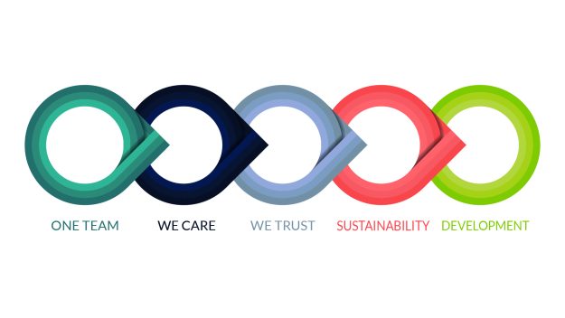 Bancon Group Core Values